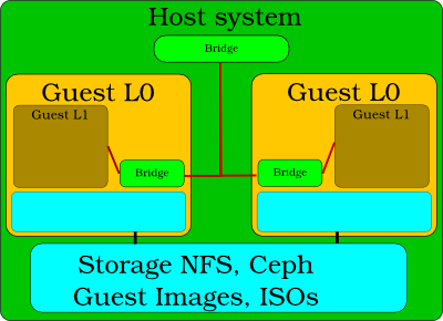 ../_images/nested-virt.png